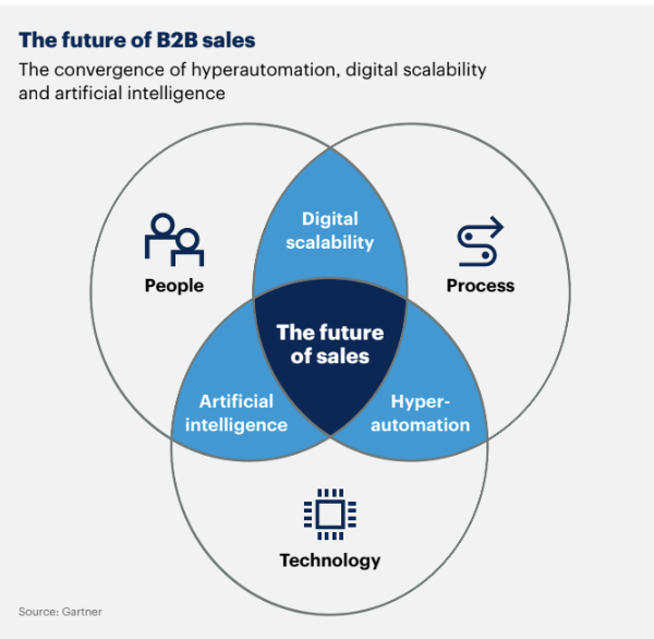 2024 B2B SaaS Buyer Preferences